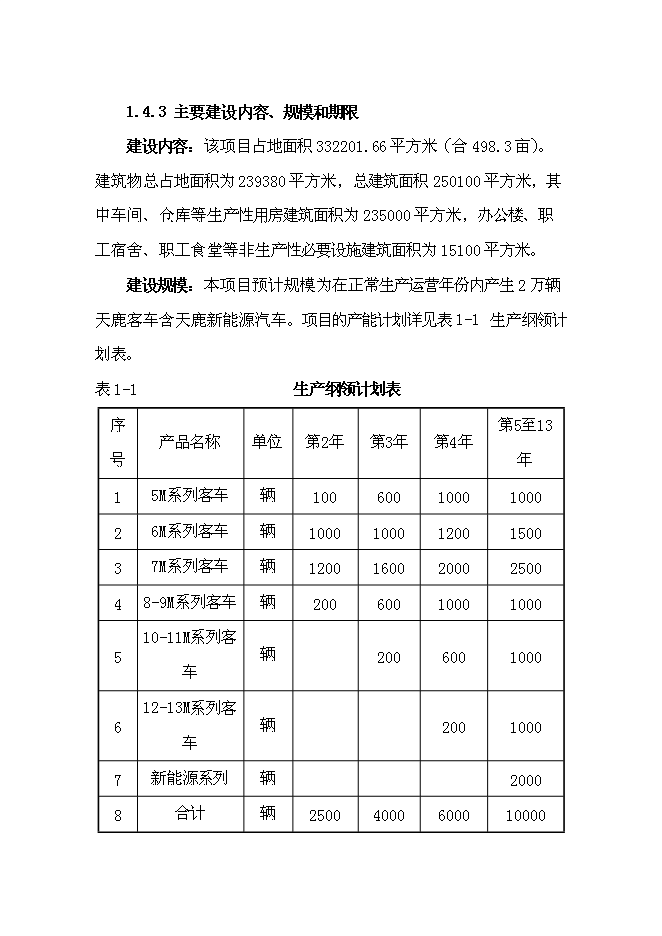 （終稿）產品系列客車及相關新能源汽車技改新增項目可行性投資論證建議書.doc（最終版）第12頁