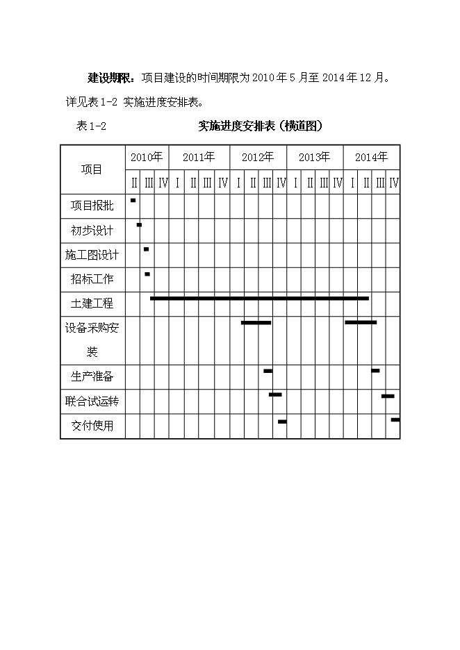 （終稿）產品系列客車及相關新能源汽車技改新增項目可行性投資論證建議書.doc（最終版）第13頁