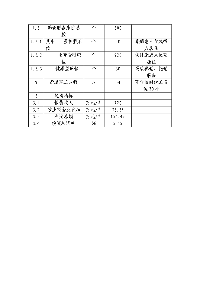 （終稿）公益性300床位養老院新增項目可行性投資論證建議書.doc（最終版）第10頁