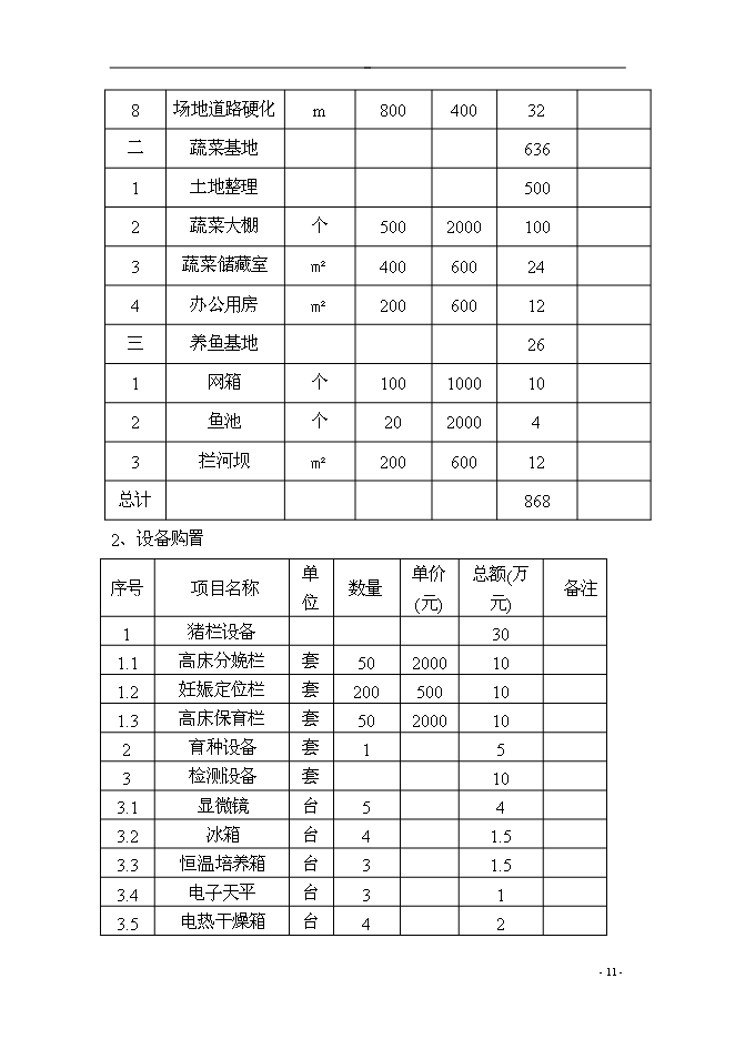（終稿）農業產業結構調整綜合新增項目可行性投資論證建議書.doc（最終版）第11頁