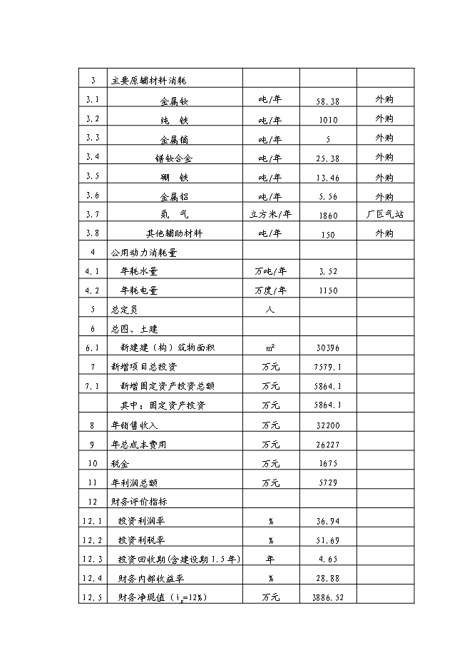 （終稿）八百噸高工作溫度稀土永磁體生產線新增項目可行性投資論證建議書.doc（最終版）第2頁
