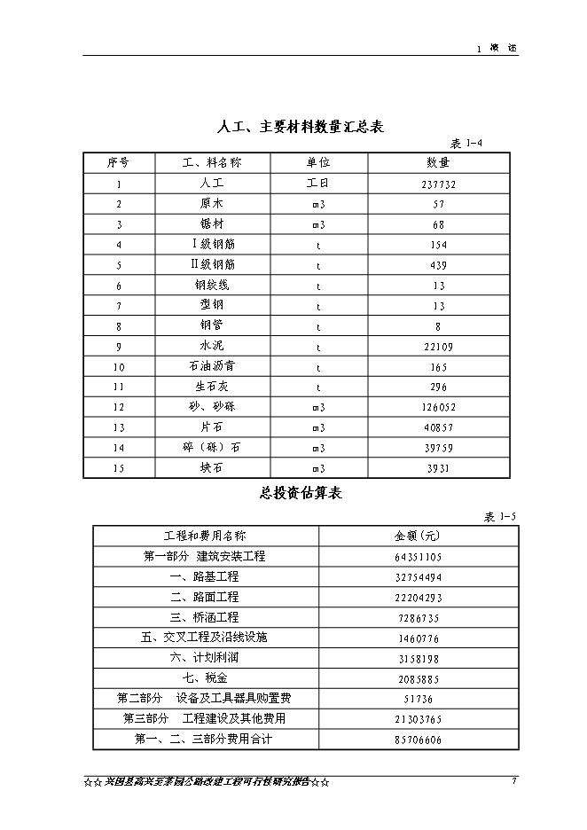 （終稿）興國縣高興至茶園公路新增項目可行性投資論證建議書.doc（最終版）第10頁