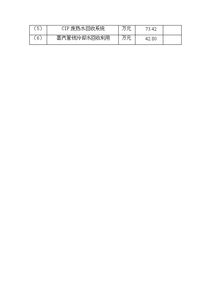 （終稿）余熱余壓回收利用工程新增項目可行性投資論證建議書.doc（最終版）第8頁