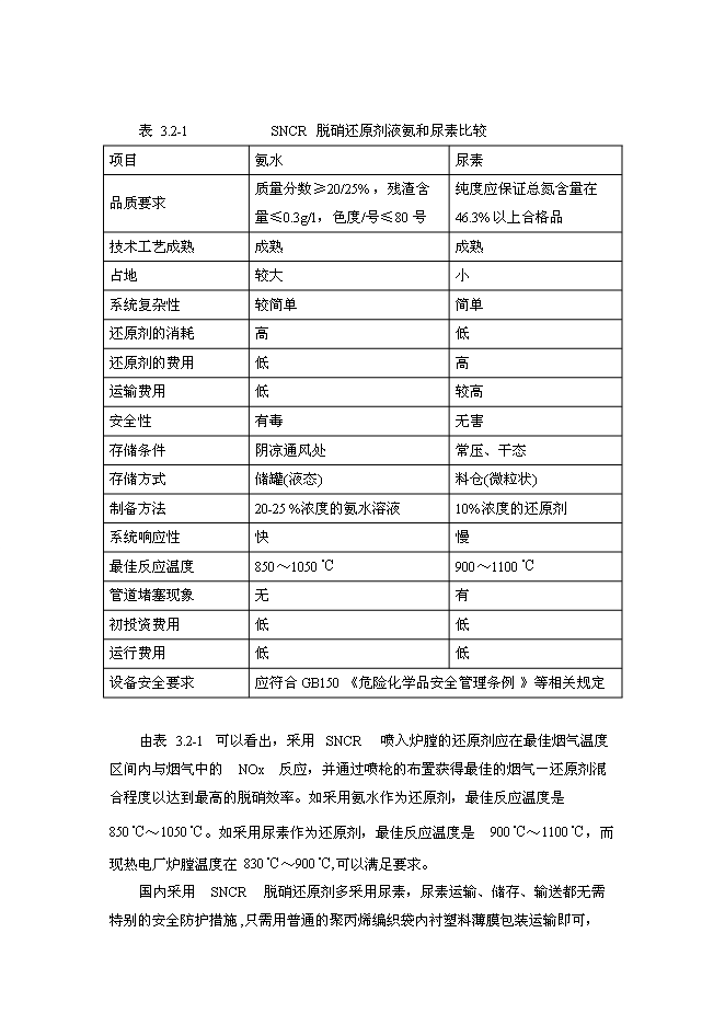 （終稿）興隆鵬生熱力SNCR脫硝技改新增項目可行性投資論證建議書.doc（最終版）