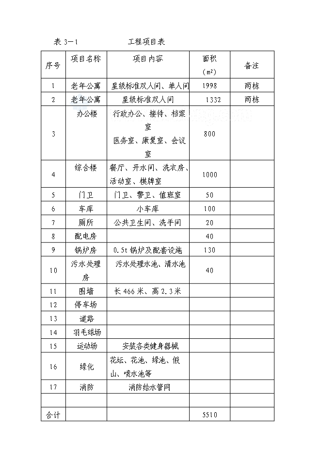 （終稿）養老服務設施新增項目可行性投資論證建議書.doc（最終版）