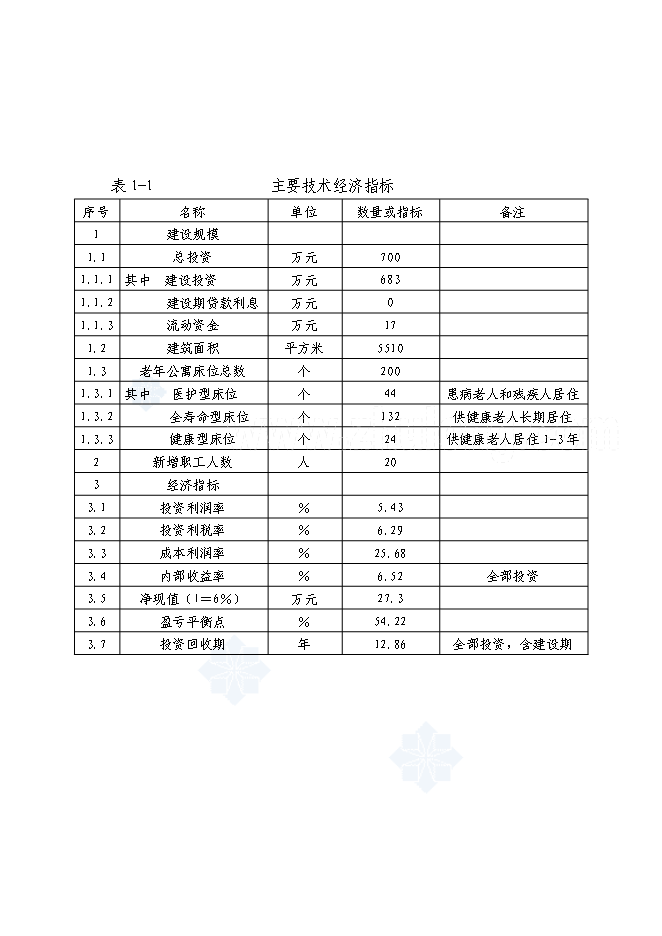 （終稿）養老服務設施新增項目可行性投資論證建議書.doc（最終版）
