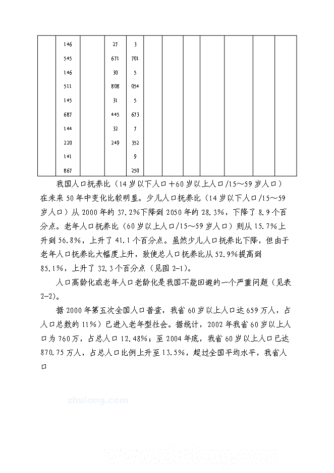 （終稿）養老服務設施新增項目可行性投資論證建議書.doc（最終版）