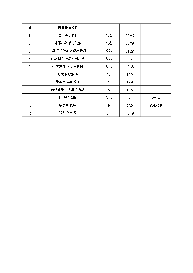 （終稿）農業公司奶牛標準化養殖新增項目可行性投資論證建議書.doc（最終版）