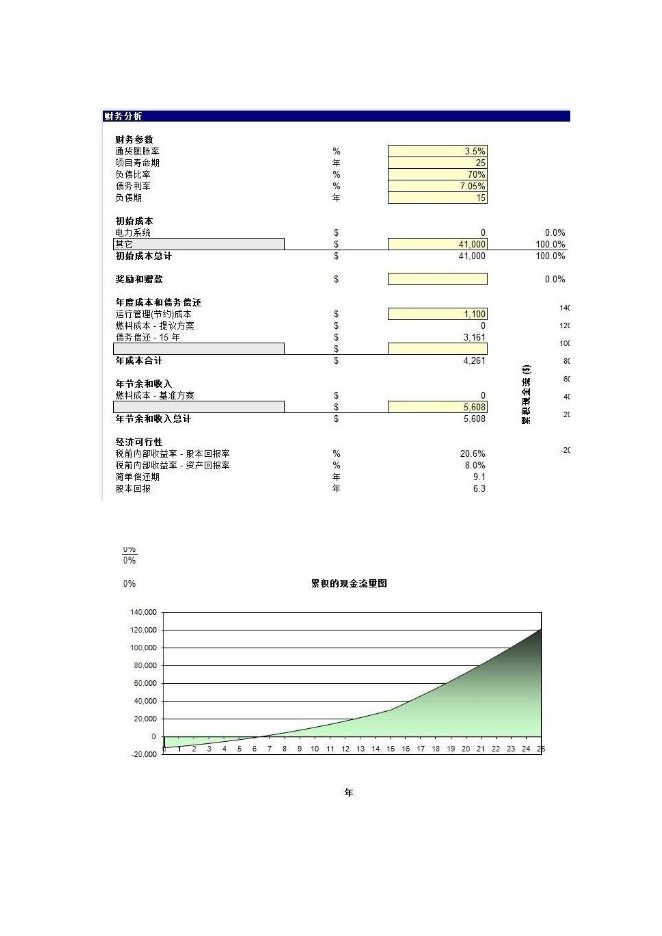 （終稿）光伏農業大棚生態示范園新增項目可行性投資論證建議書.doc（最終版）第15頁