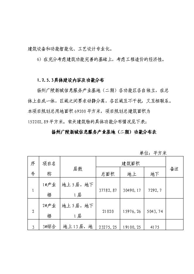 （終稿）信息服務產業基地（二期）新增項目可行性投資論證建議書.doc（最終版）