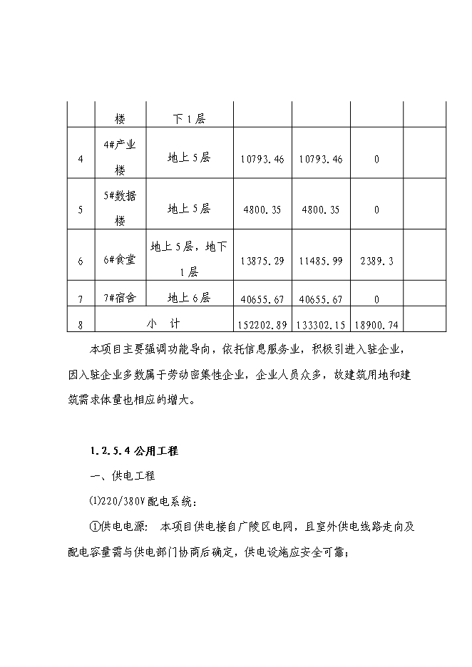 （終稿）信息服務產業基地（二期）新增項目可行性投資論證建議書.doc（最終版）