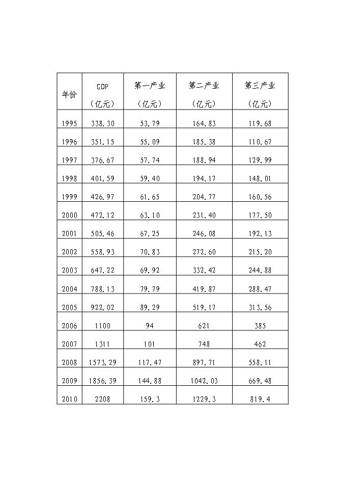 （終稿）信息服務產業基地（二期）新增項目可行性投資論證建議書.doc（最終版）