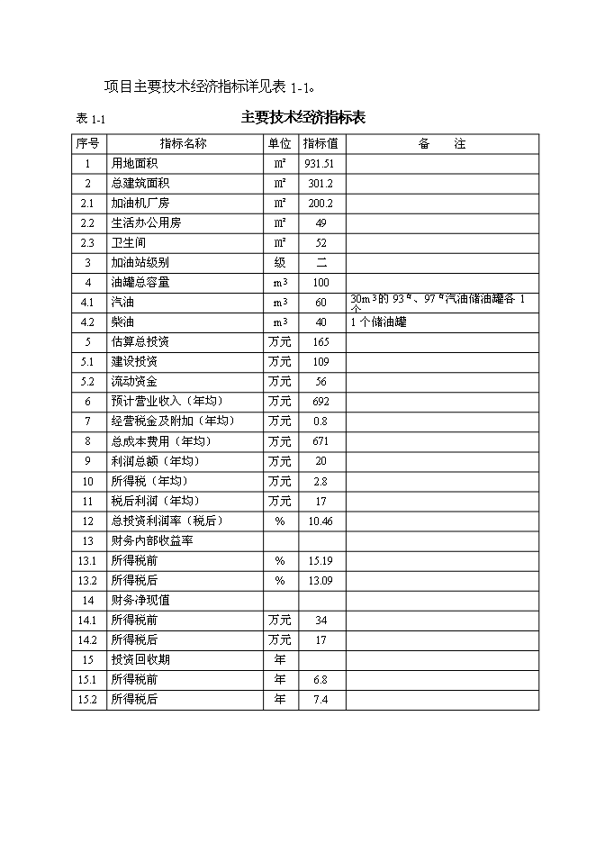 （終稿）八斗二級汽車加油站新增項目可行性投資論證建議書.doc（最終版）第7頁