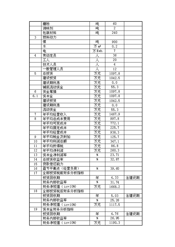 （終稿）保健品新增項目可行性投資論證建議書.docx（最終版）第4頁