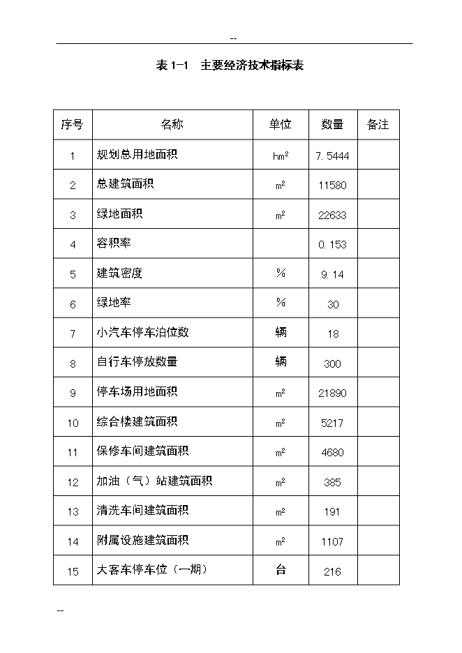 （終稿）公共交通總公司公交停車場新增項目可行性投資論證建議書.doc（最終版）第11頁