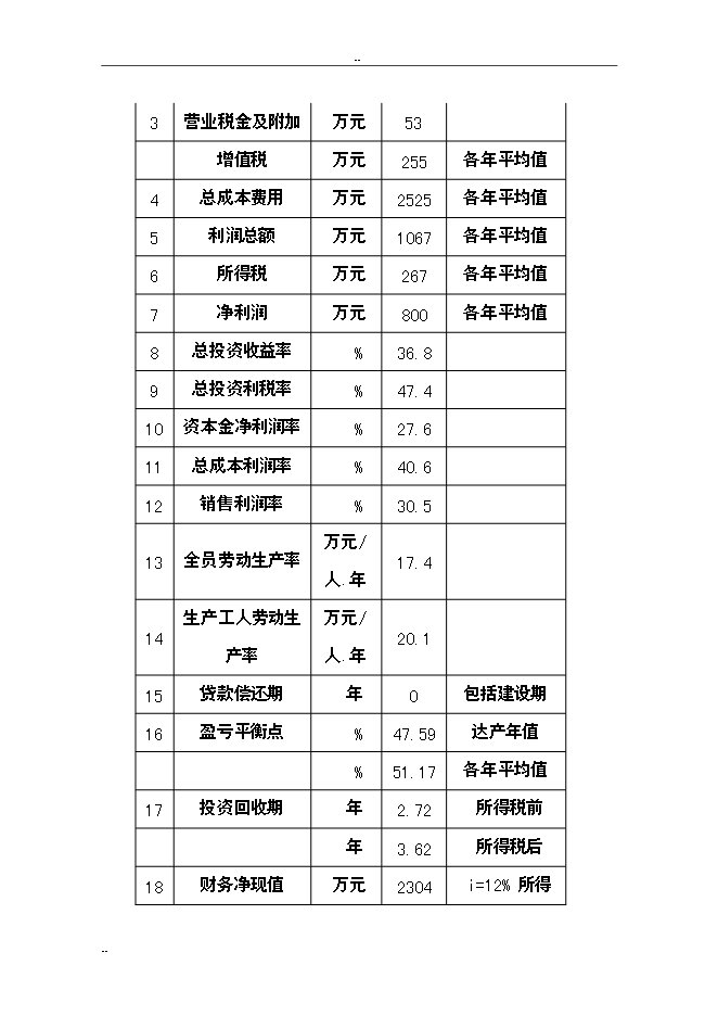 （終稿）保健品蟲草雪蛤顆粒生產線新增項目可行性投資論證建議書.doc（最終版）第14頁