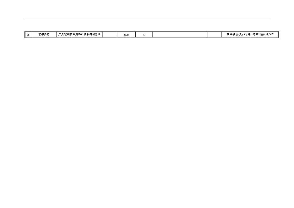 （終稿）住宅、商服用地地塊競買新增項目可行性投資論證建議書.doc（最終版）第10頁