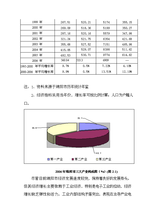 （終稿）公路改建新增項目可行性投資論證建議書.doc（最終版）