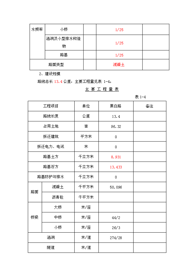 （終稿）公路改建新增項目可行性投資論證建議書.doc（最終版）