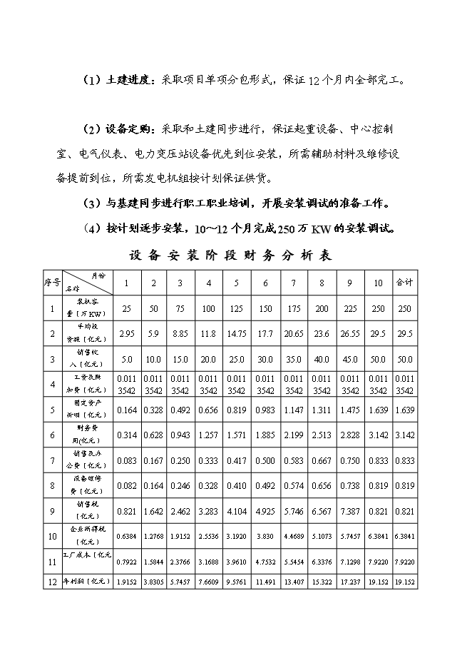 （終稿）保溫防水建材新增項目可行性投資論證建議書.doc（最終版）第10頁