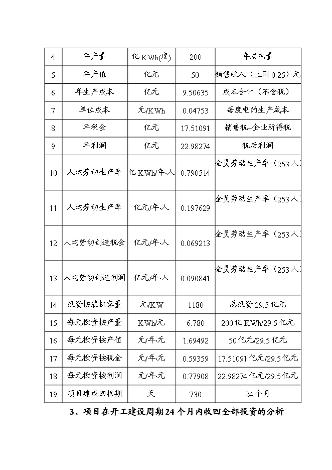 （終稿）保溫防水建材新增項目可行性投資論證建議書.doc（最終版）第9頁