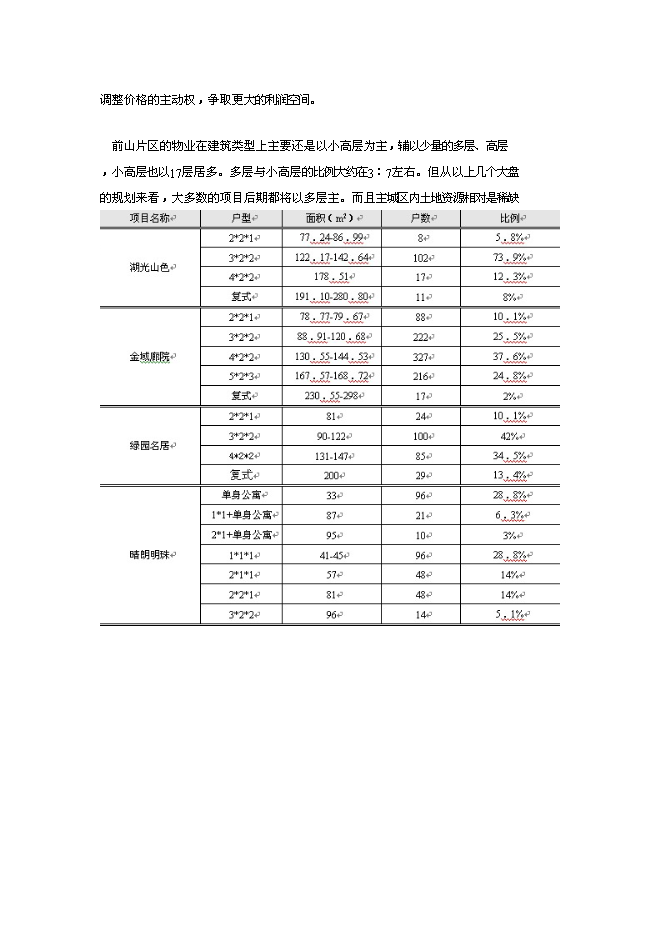 （終稿）六福國際新增項目可行性投資論證建議書.doc（最終版）
