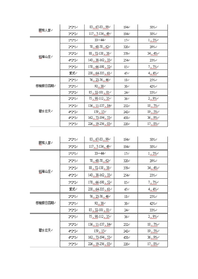 （終稿）六福國際新增項目可行性投資論證建議書.doc（最終版）