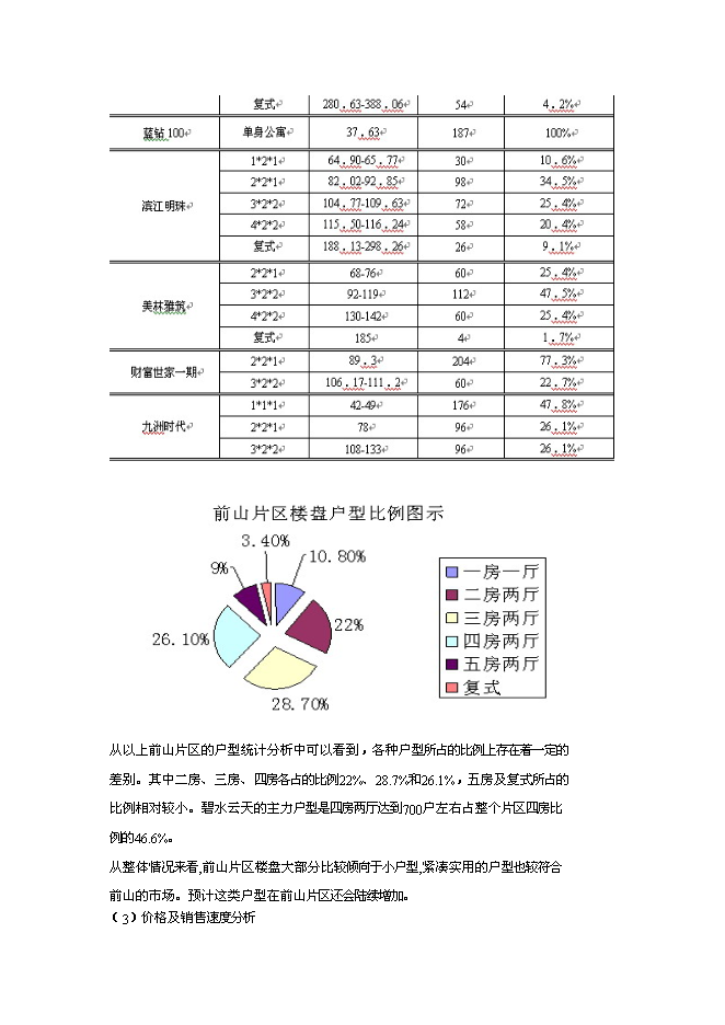 （終稿）六福國際新增項目可行性投資論證建議書.doc（最終版）