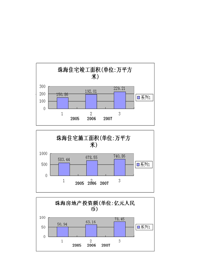 （終稿）六福國際新增項目可行性投資論證建議書.doc（最終版）