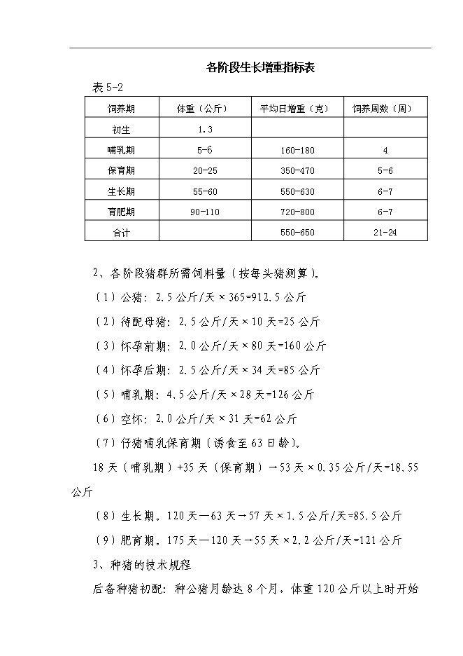 （終稿）養豬場基地新增項目可行性投資論證建議書.doc（最終版）第15頁