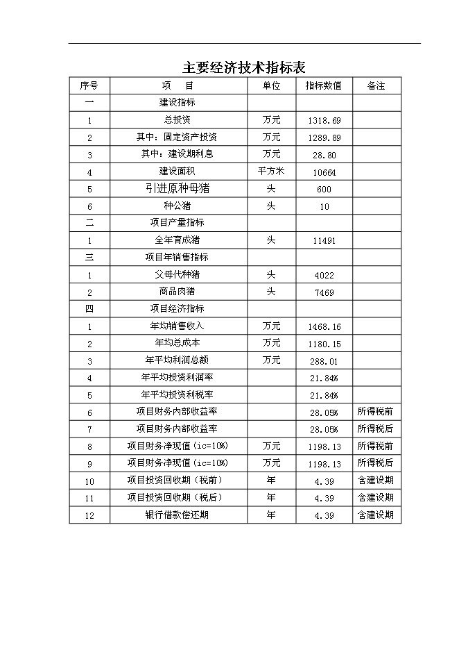 （終稿）養豬場基地新增項目可行性投資論證建議書.doc（最終版）第4頁