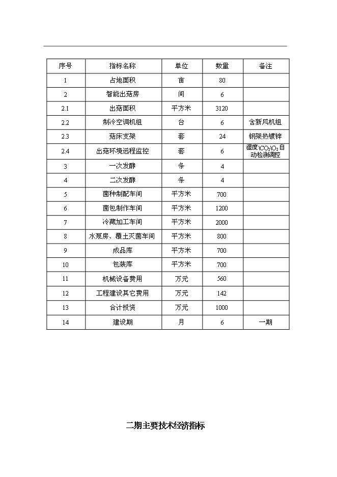 公司食用菌工廠化生產新增項目可行性投資論證建議書第12頁
