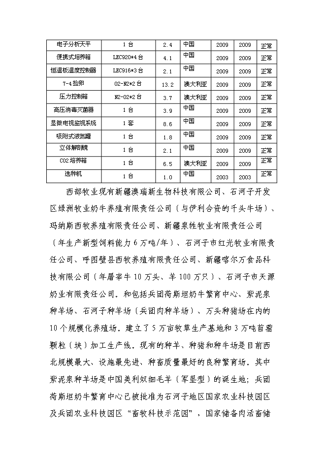 （終稿）兵團畜牧工程技術研究中心新增項目可行性投資論證建議書.doc（最終版）