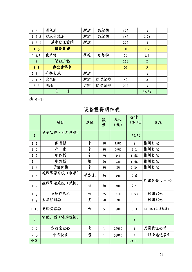 （終稿）農業專業合作社5000頭生豬養殖改擴建新增項目可行性投資論證建議書.doc（最終版）第11頁