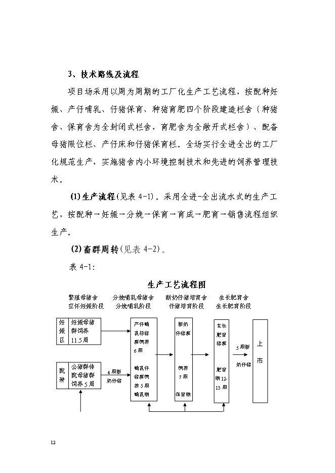 （終稿）農業專業合作社5000頭生豬養殖改擴建新增項目可行性投資論證建議書.doc（最終版）第12頁