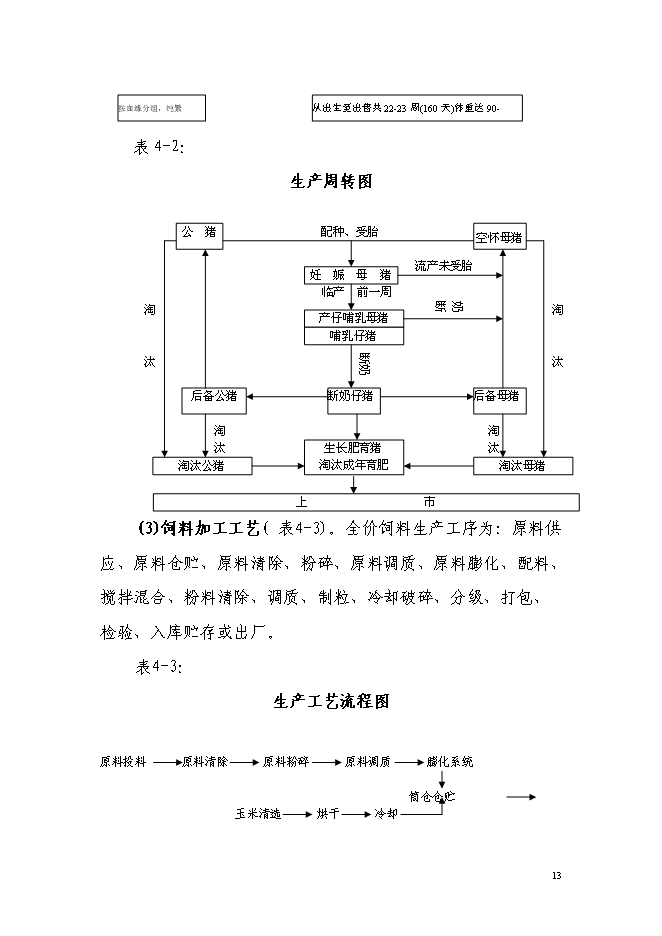 （終稿）農業專業合作社5000頭生豬養殖改擴建新增項目可行性投資論證建議書.doc（最終版）第13頁