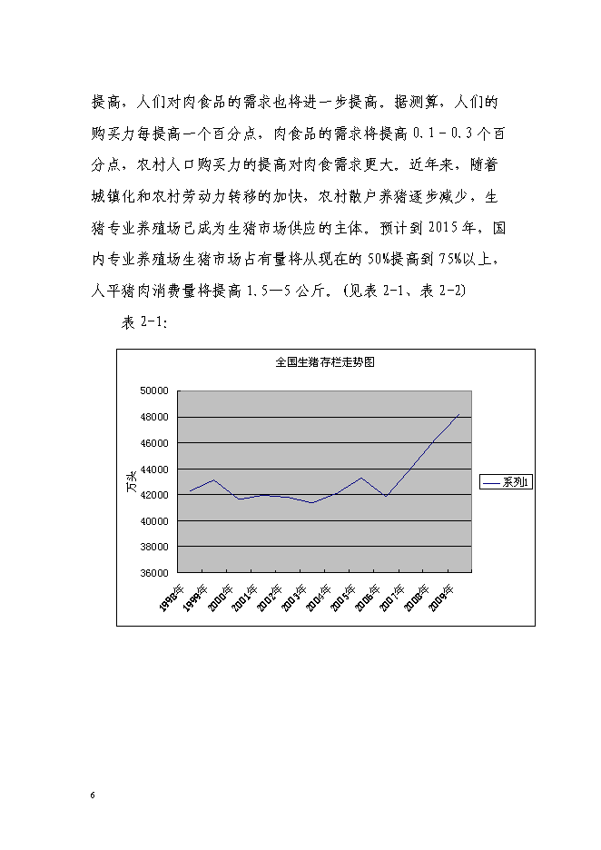 （終稿）農業專業合作社5000頭生豬養殖改擴建新增項目可行性投資論證建議書.doc（最終版）第6頁