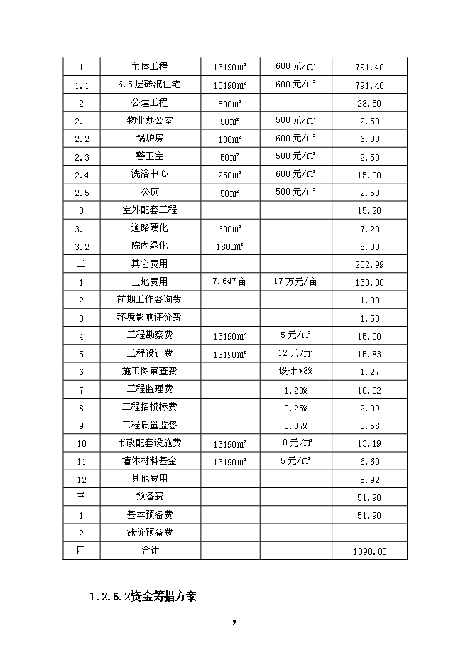 （終稿）住宅小區一期工程新增項目可行性投資論證建議書.doc（最終版）第10頁
