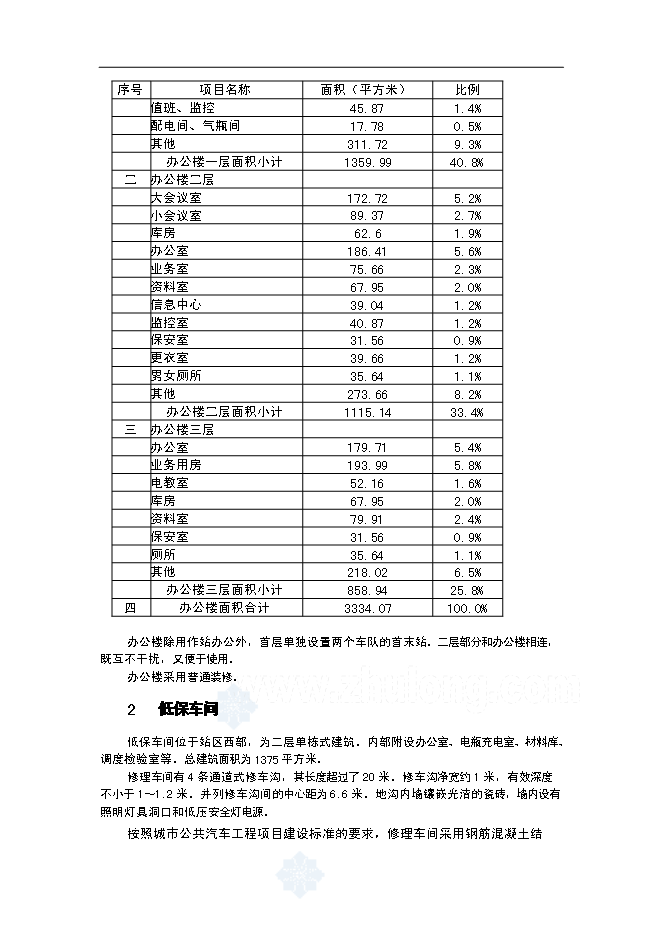 （終稿）公交站新增項目可行性投資論證建議書.doc（最終版）第13頁