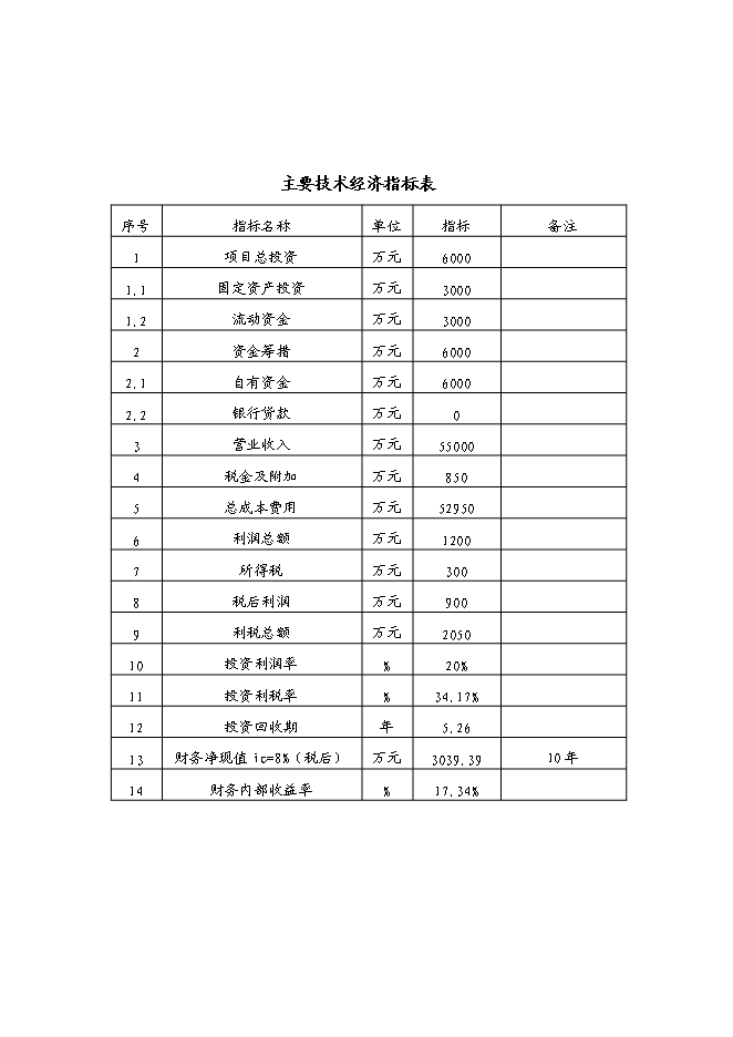 （終稿）儲油中轉庫新增項目可行性投資論證建議書.doc（最終版）