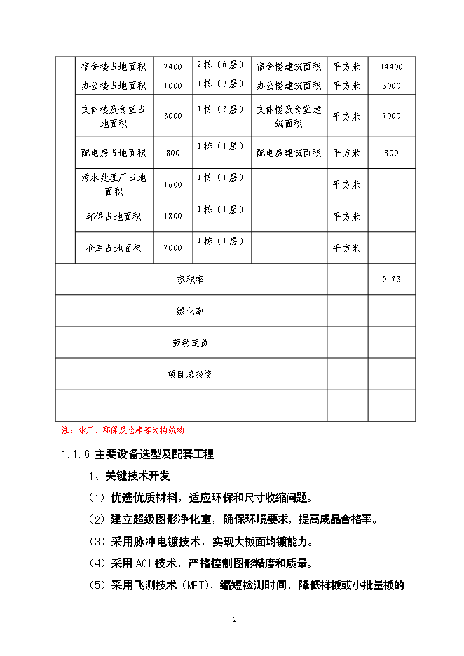 （終稿）公司廠房、宿舍、辦公樓等（一期）新增項目可行性投資論證建議書.doc（最終版）第3頁