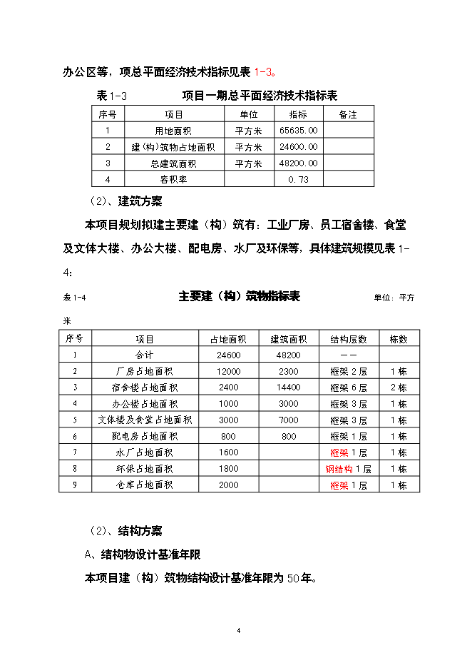 （終稿）公司廠房、宿舍、辦公樓等（一期）新增項目可行性投資論證建議書.doc（最終版）第5頁