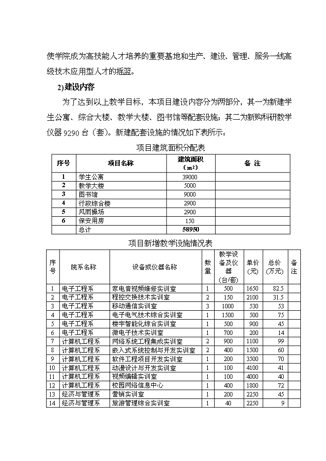 （終稿）信息職業技術學院災后重建新增項目可行性投資論證建議書.doc（最終版）第12頁