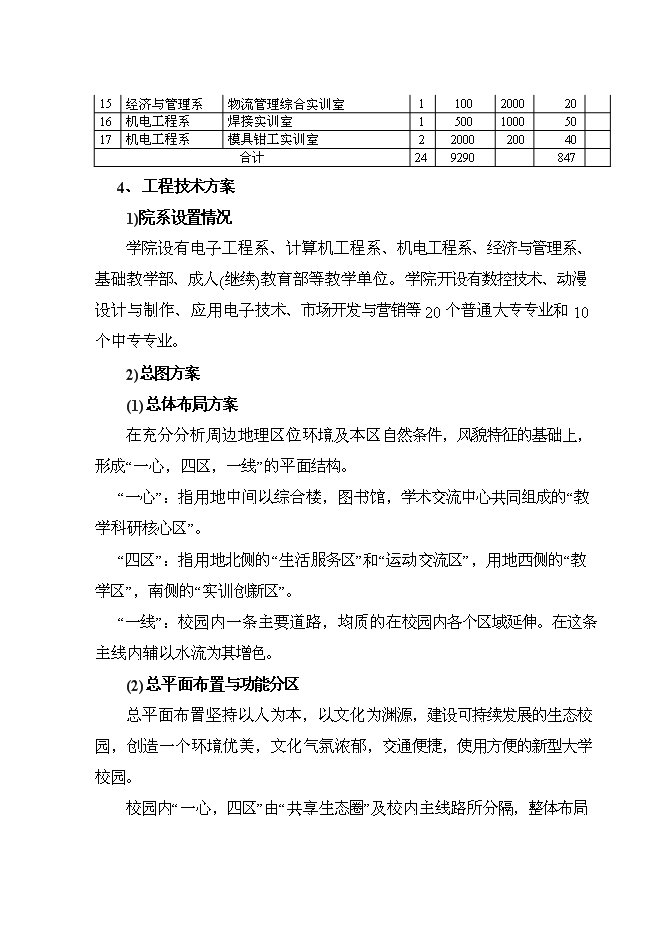 （終稿）信息職業技術學院災后重建新增項目可行性投資論證建議書.doc（最終版）第13頁