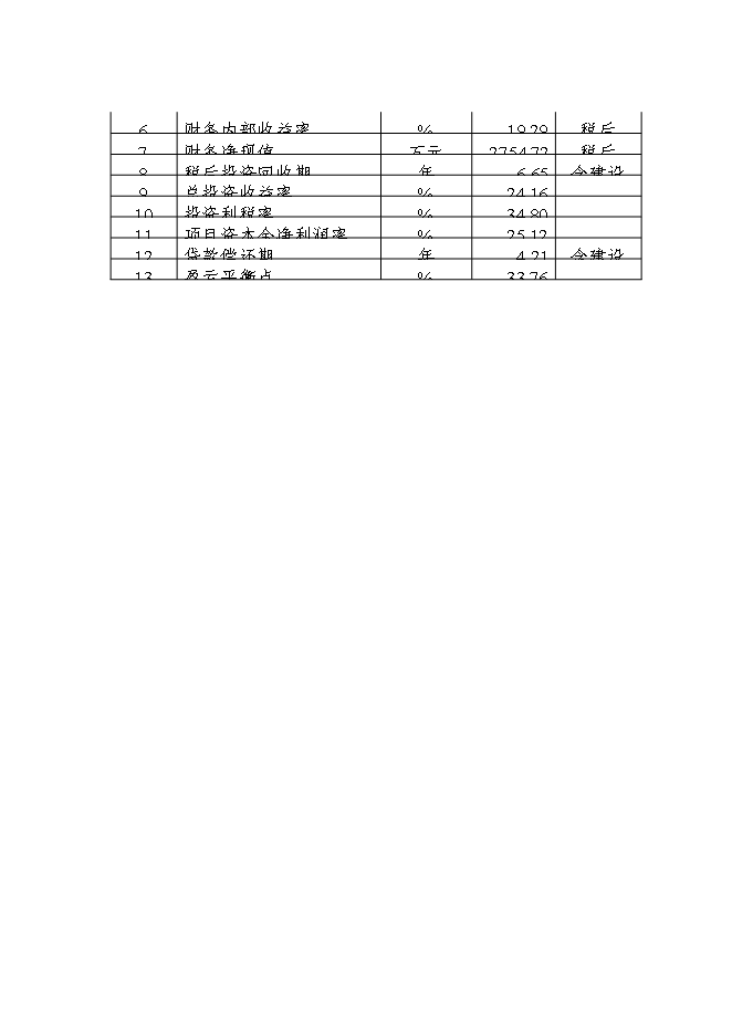 （終稿）體育用品有限公司生產基地新增項目可行性投資論證建議書.doc（最終版）第5頁