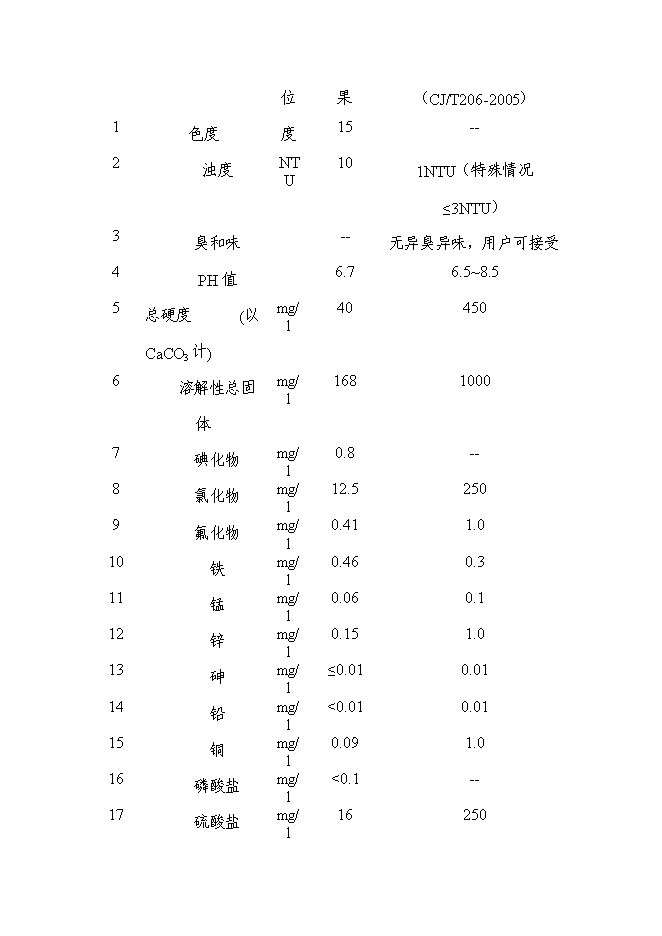 （終稿）供水站工程新增項目可行性投資論證建議書.doc（最終版）
