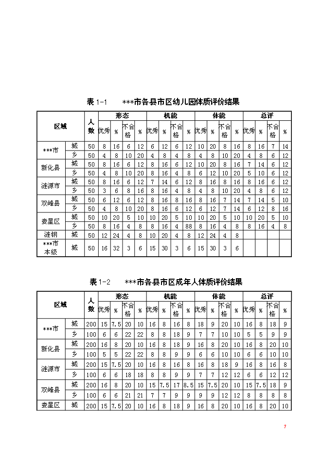 （終稿）體育中心工程新增項目可行性投資論證建議書.doc（最終版）