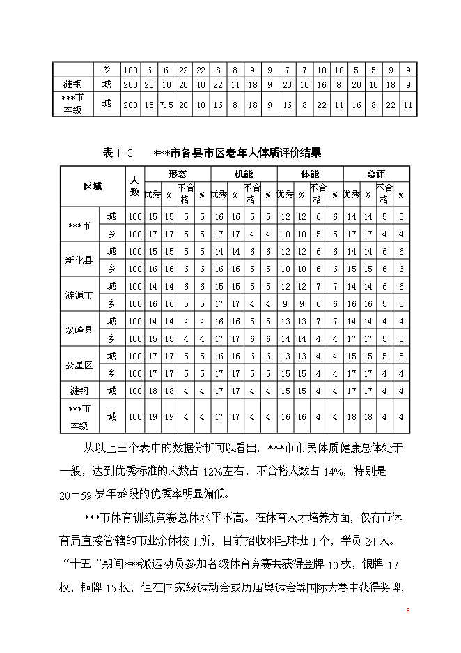 （終稿）體育中心工程新增項目可行性投資論證建議書.doc（最終版）