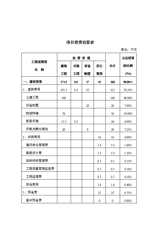 （終稿）養殖場無公害生豬養殖建設工程新增項目可行性投資論證建議書.doc（最終版）第15頁