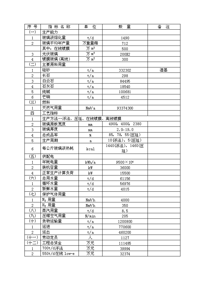 （終稿）光華節能材料工程新增項目可行性投資論證建議書.doc（最終版）第4頁